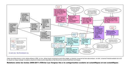 liens entre les derniers articles liés à l'HDR
