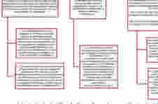 architecture des questions de recherche